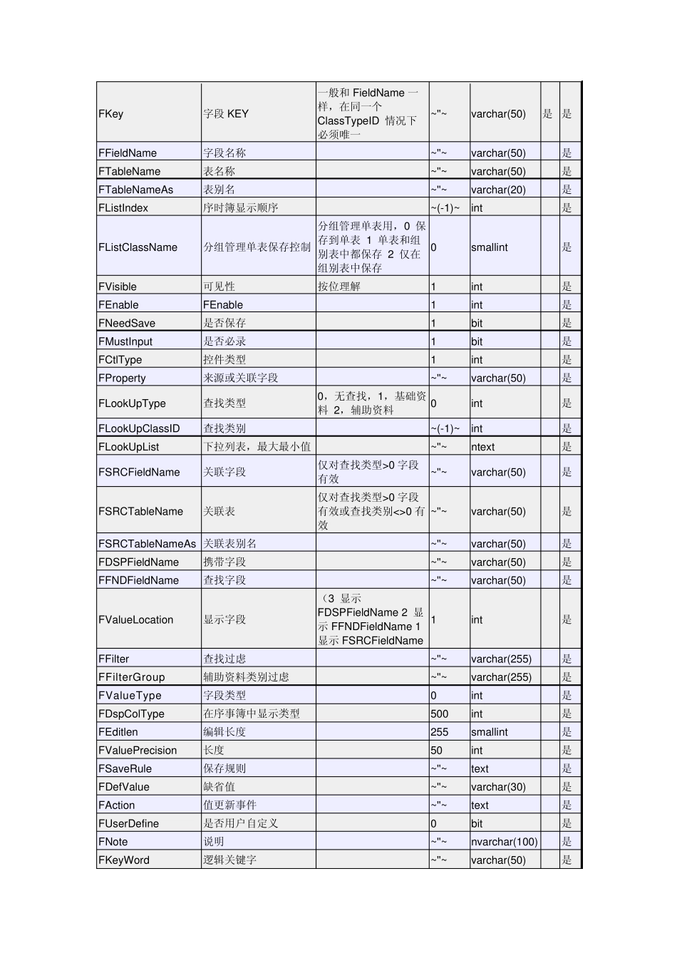 K3WISEBOS元数据表结构_第3页