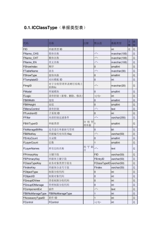 K3WISEBOS元数据表结构