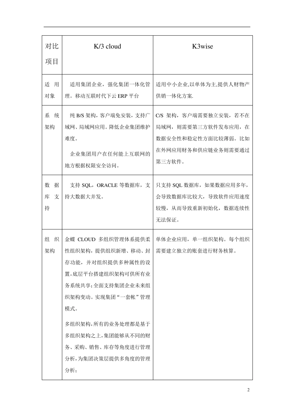 k3wise与k3cloud对比_第2页