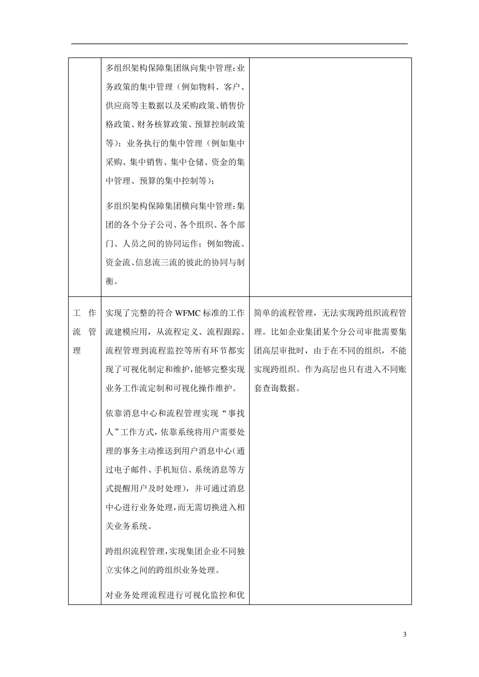 k3wise与k3cloud对比_第3页
