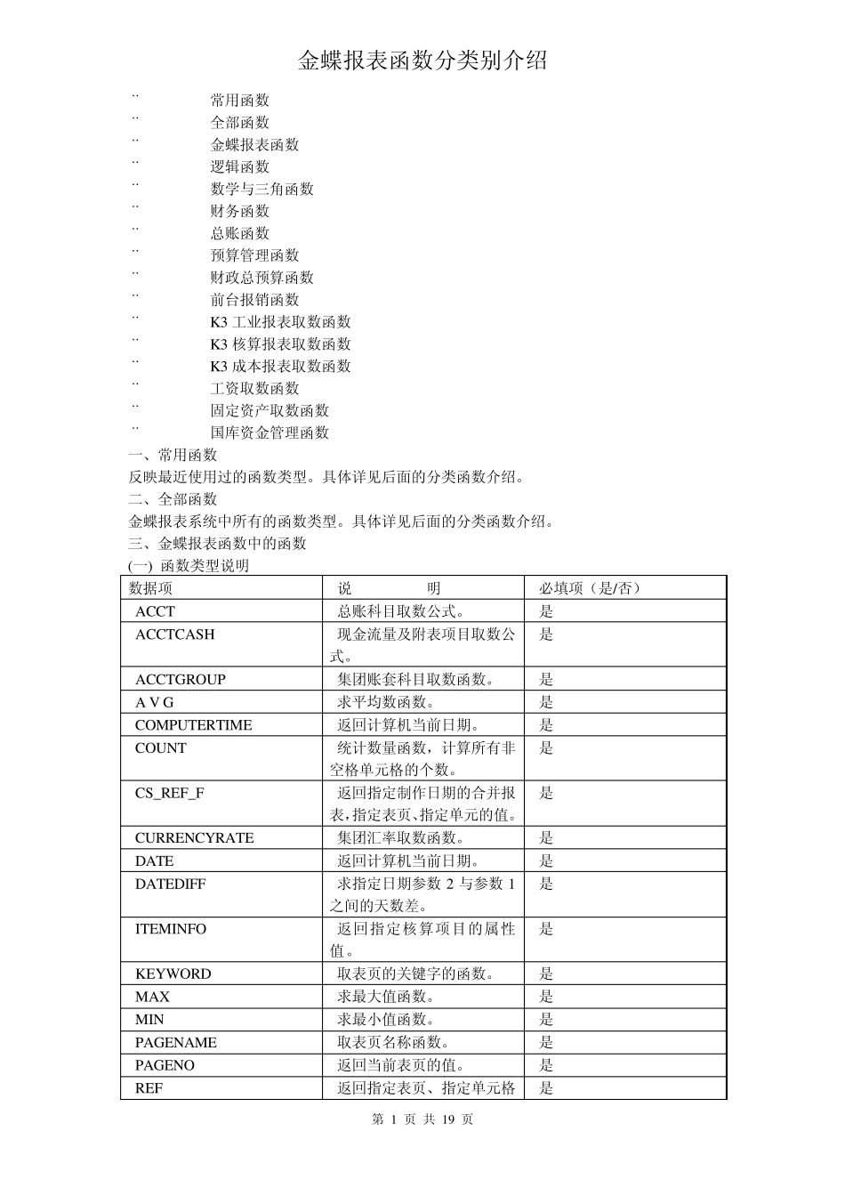 K3函数分类别介绍_第1页