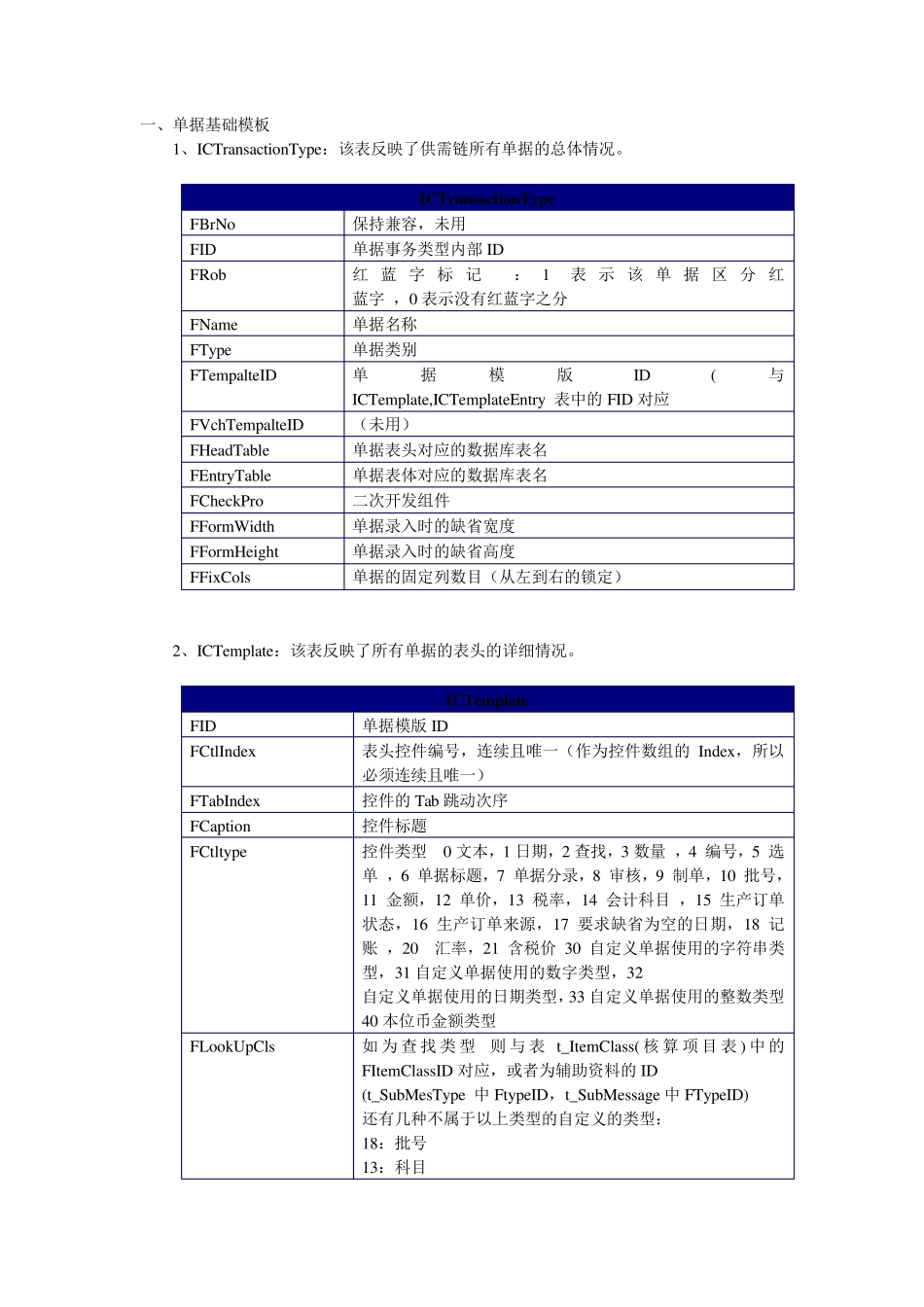 K3单据模板说明文档_第2页