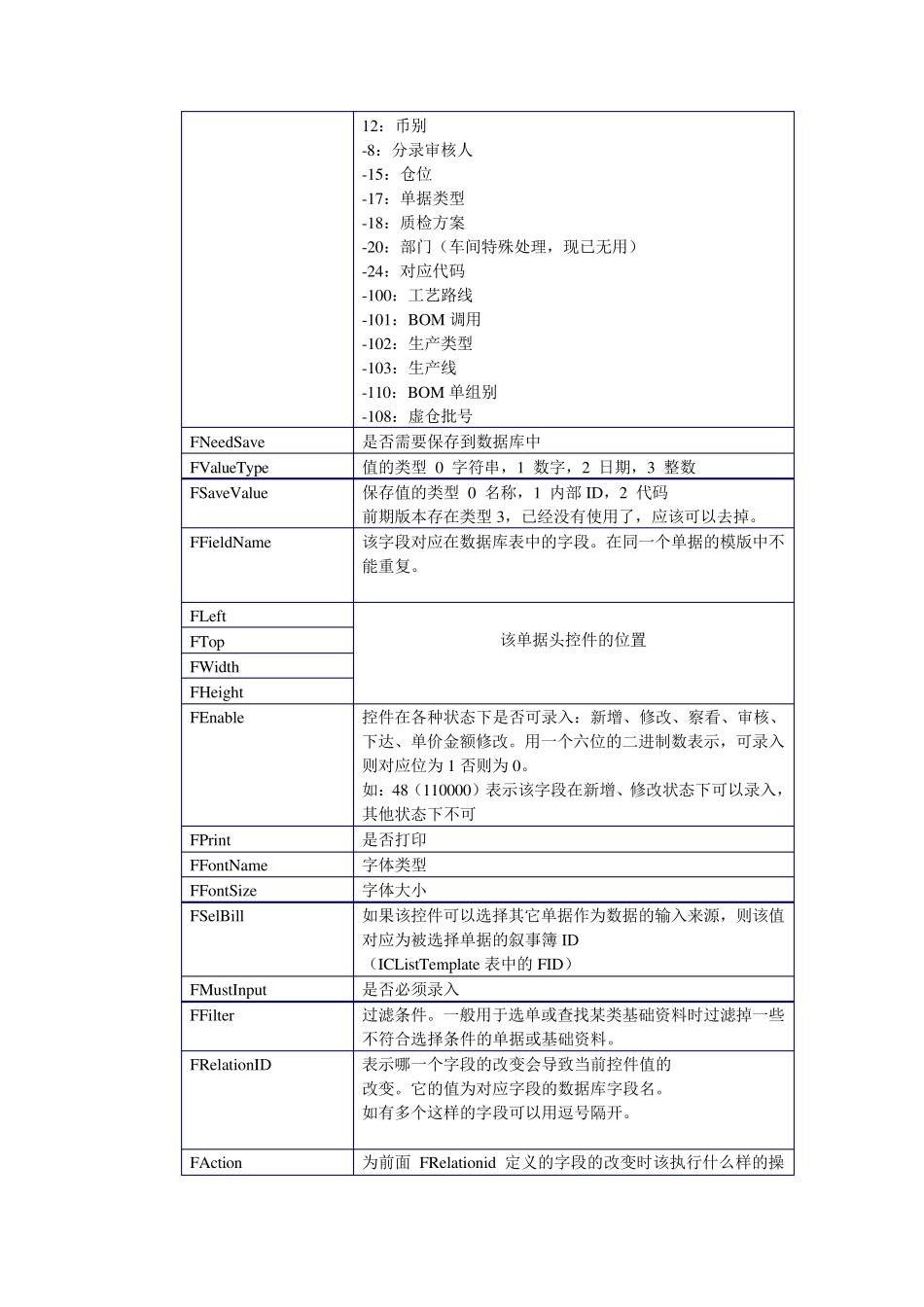 K3单据模板说明文档_第3页
