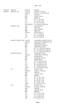 K3功能权限列表