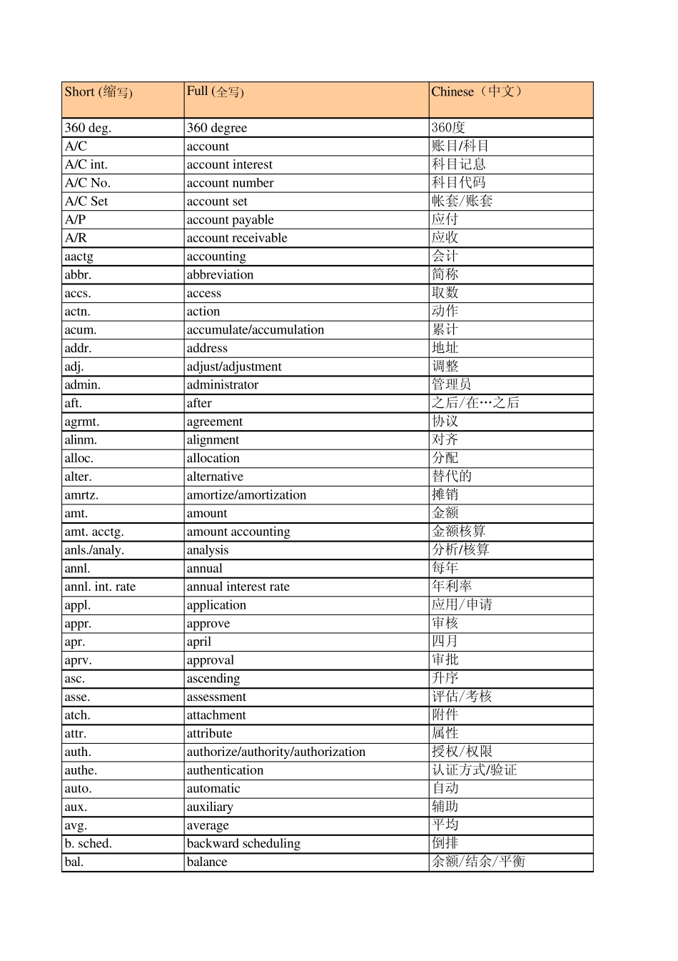 K3英文缩略词词典_第1页