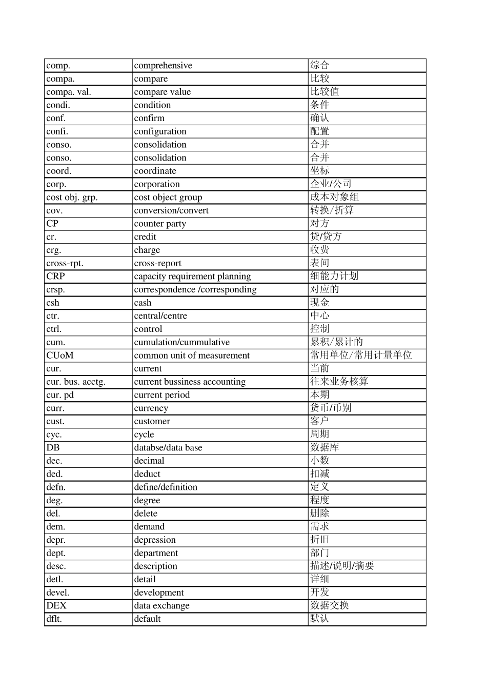 K3英文缩略词词典_第3页