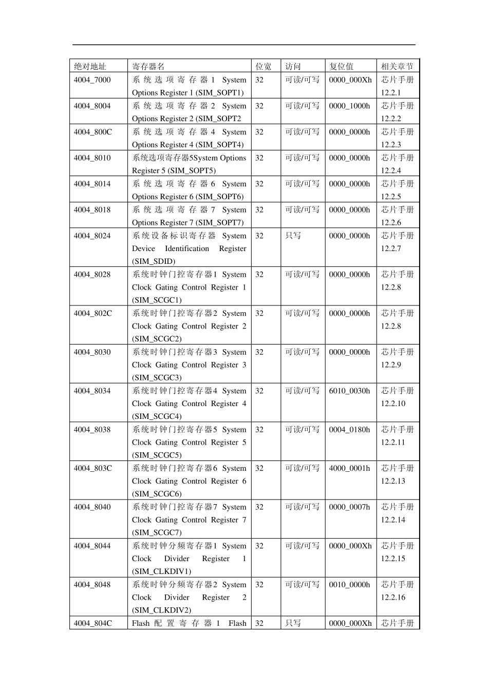 K60(Rev6Ch12SIM)(Chinese)_第2页