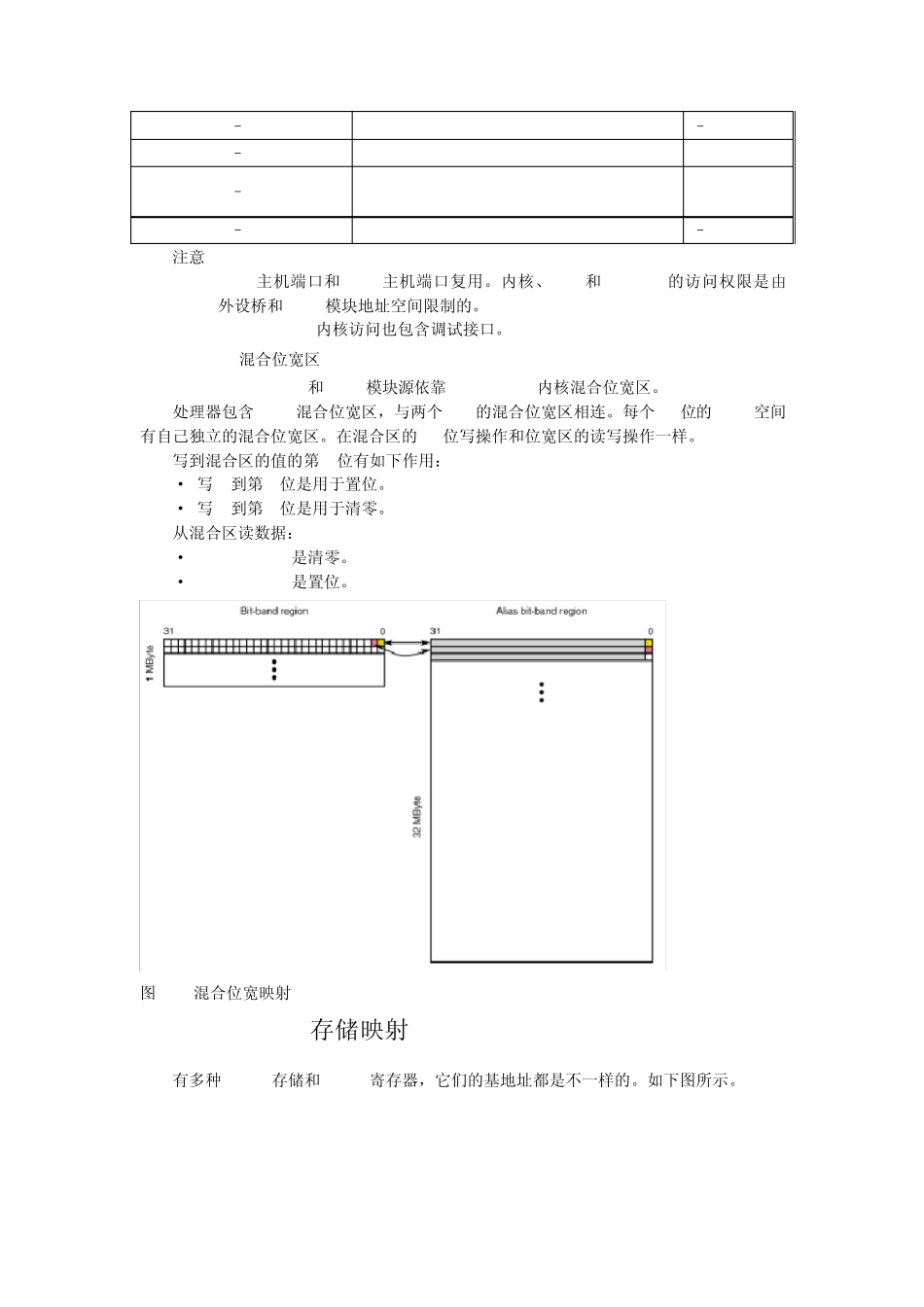 K60存储器映射(Rev6Ch04MemoryMap)_第2页