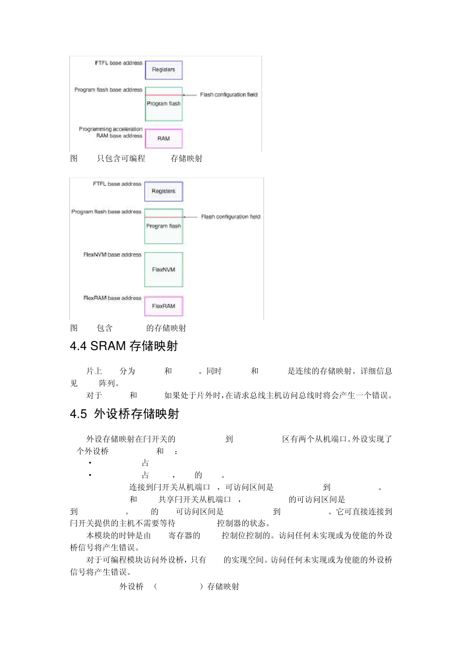 K60存储器映射(Rev6Ch04MemoryMap)_第3页