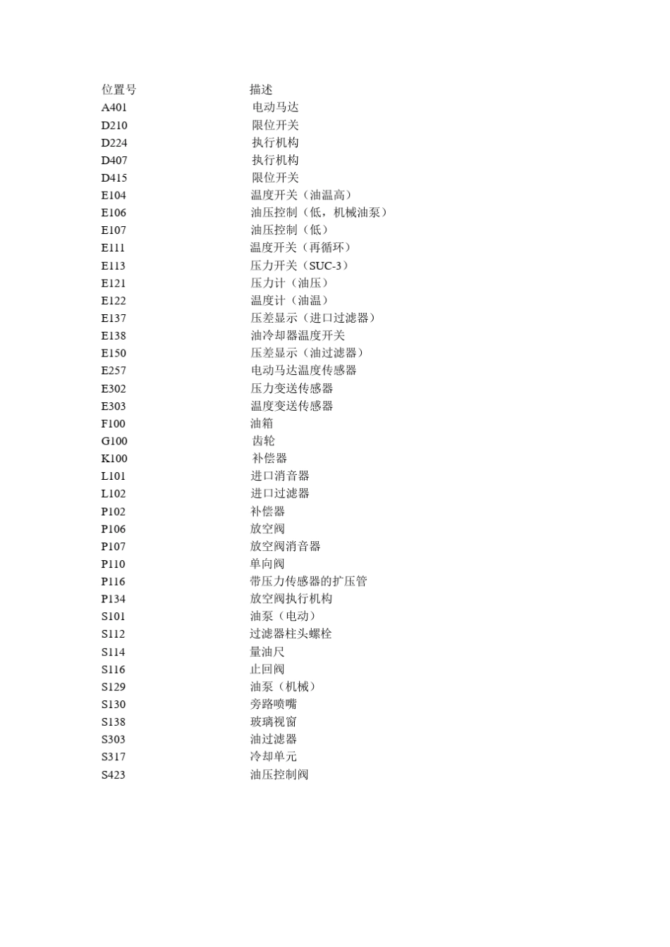 KA10SV(鼓风机操作手册简中文版)_第2页