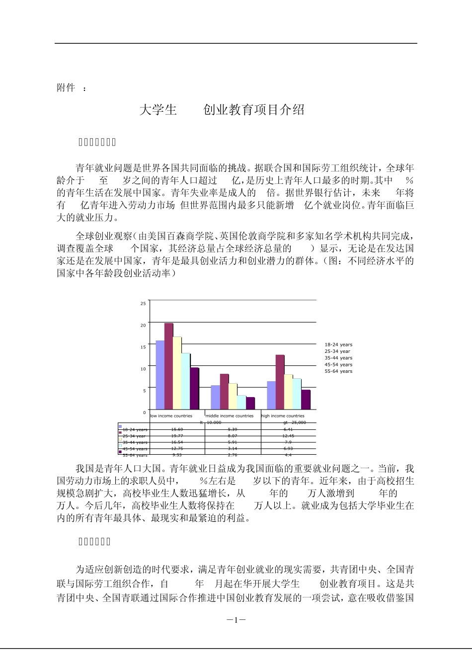 KAB创业教育项目介绍、课程表及报名表_第1页