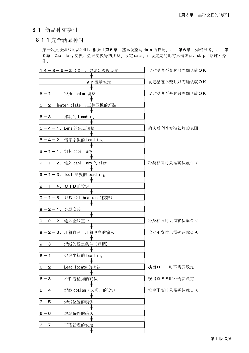 KAIJO焊线机FB900的中文说明书：10_Chapt_8DeviceReplacementProcedure(C)(1st)_第3页
