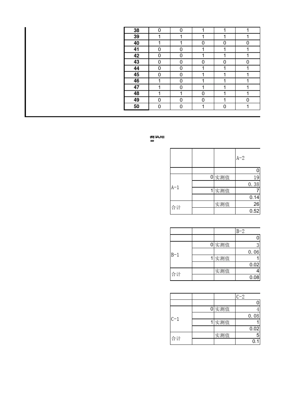 KAPPA测试,盲点测试计算表格_第2页