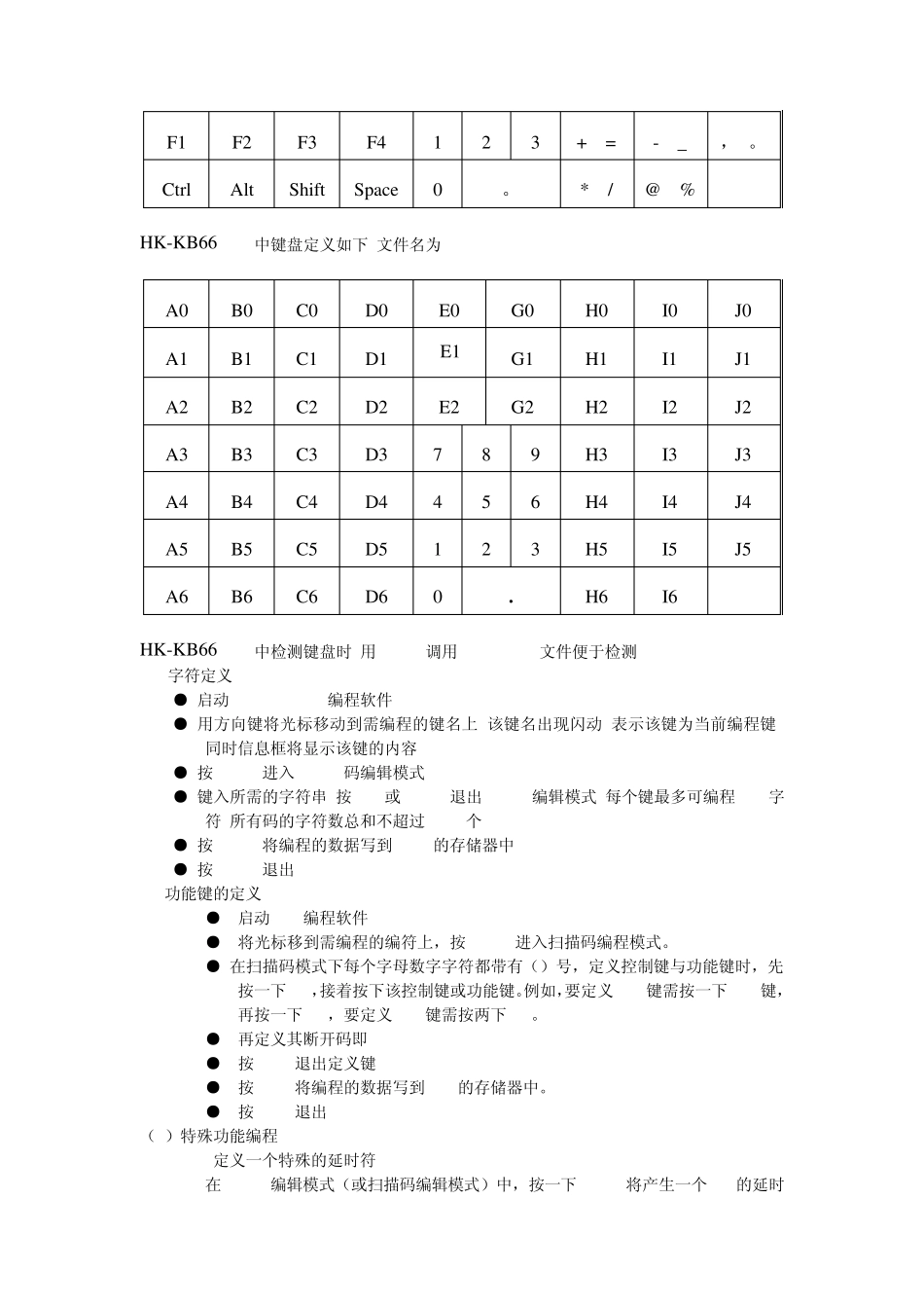 KB66M键盘可编程键盘_第3页