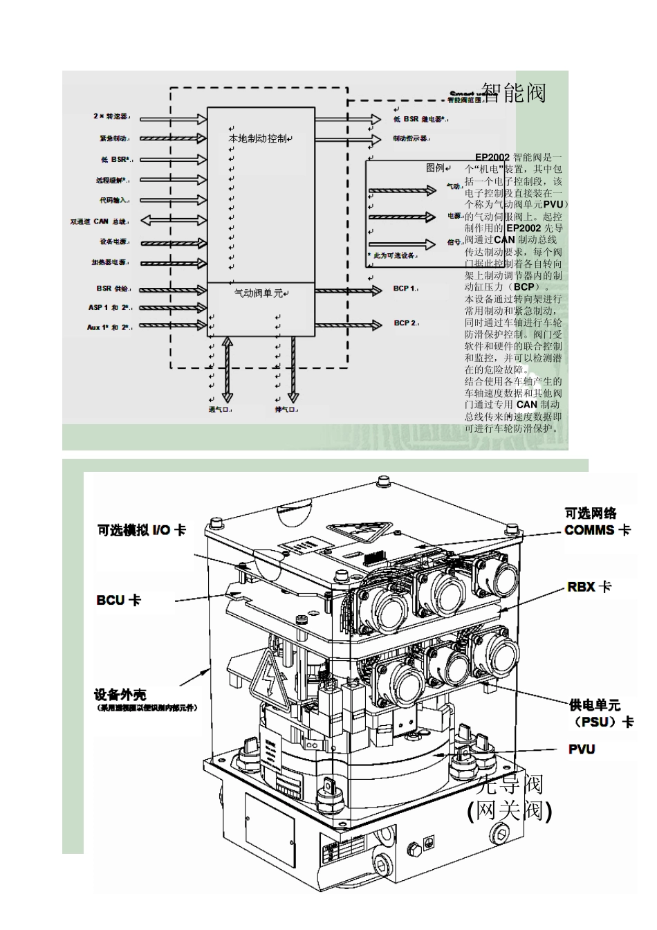 KBGM制动系统_第2页