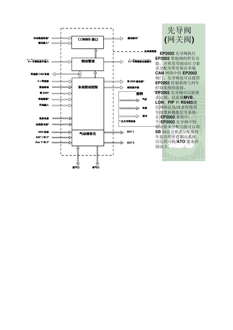 KBGM制动系统_第3页