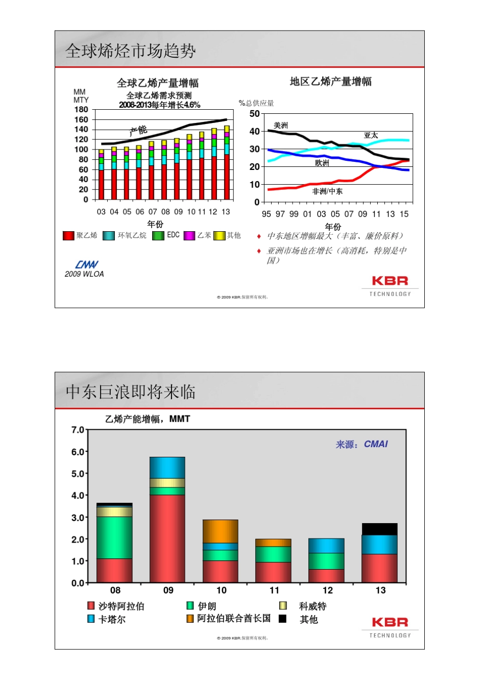 KBR乙烯裂解短时间停留技术_第2页