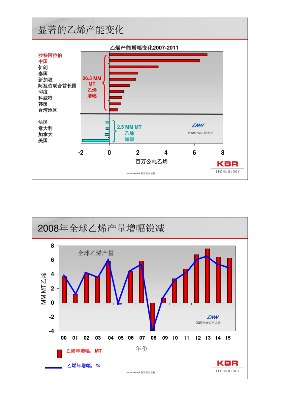 KBR乙烯裂解短时间停留技术_第3页