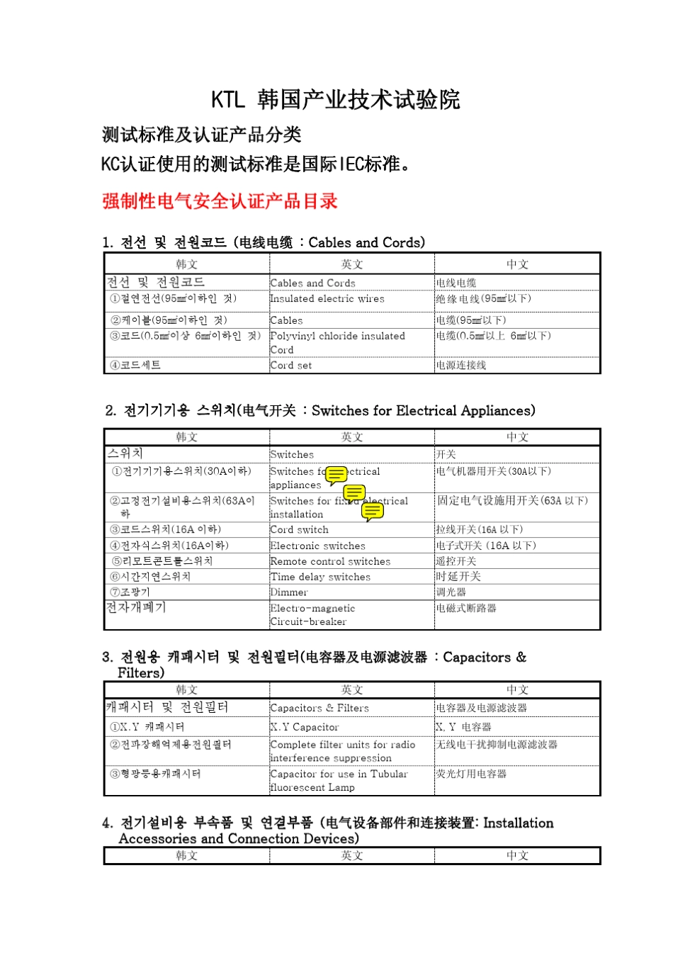 KC认证产品目录及分类_第1页