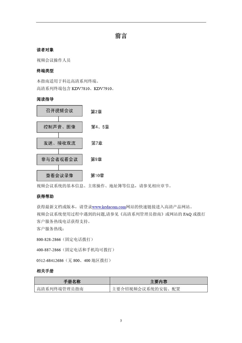 kdv7810,7910用户指南_第3页