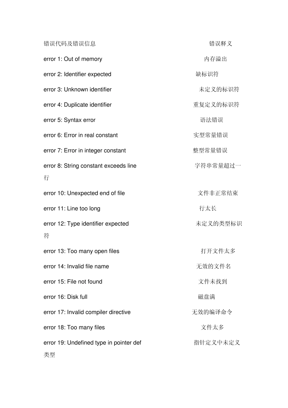 Keil错误描述_第1页