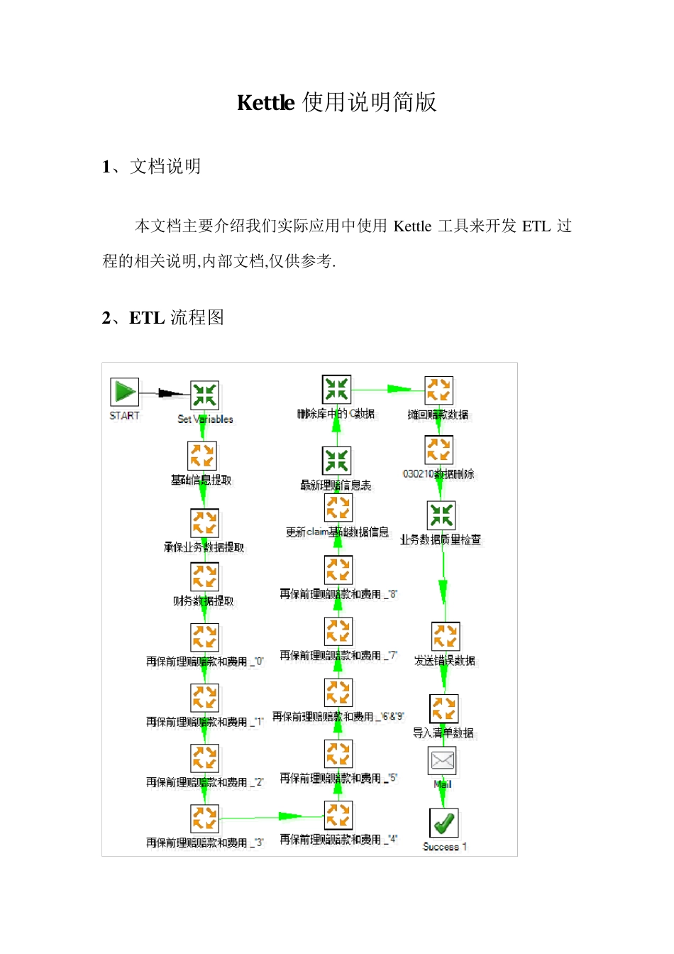 kettle使用说明(简版)_第1页