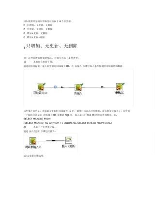 kettle实现表同步
