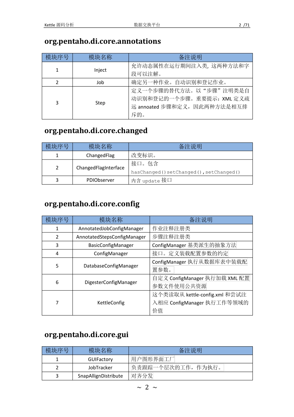 Kettle源码分析_(详包)_第3页