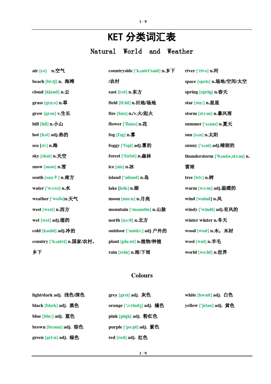 ket分类词汇表(带音标)_第1页