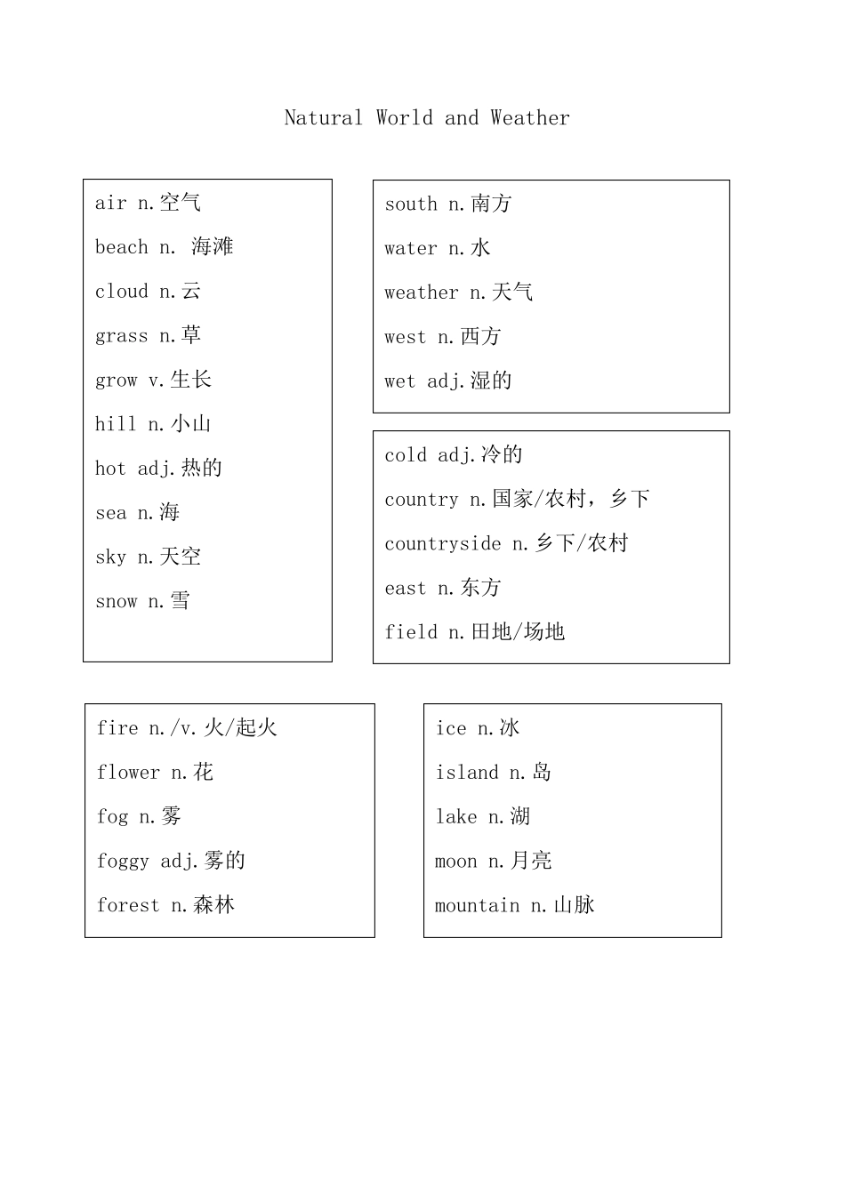 ket分类词汇表1_第1页