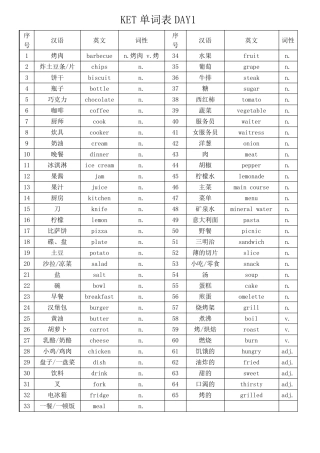 KET单词表114天整理版