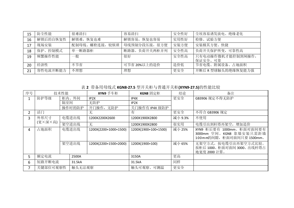 KGN8型铁道高压开关柜与同类型开关柜的比较分析_第3页