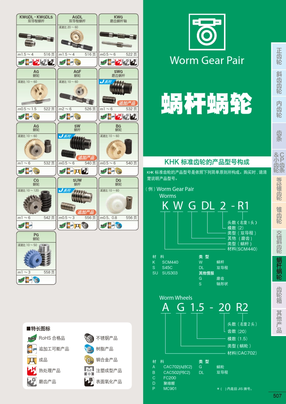 KHK研磨蜗轮蜗杆_第1页