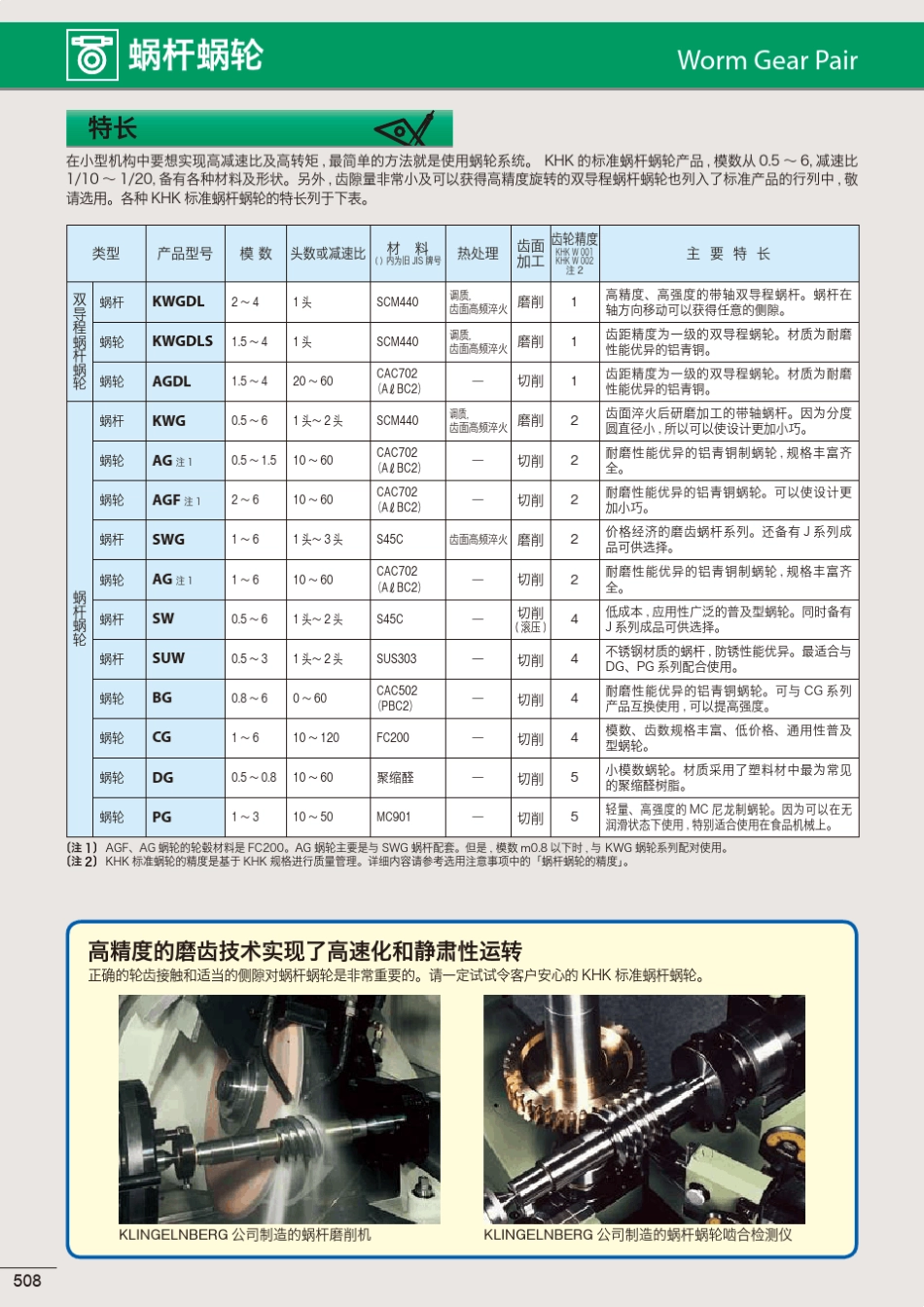 KHK研磨蜗轮蜗杆_第2页