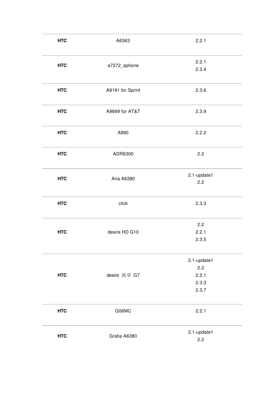 kingroot支持机型一览_第2页
