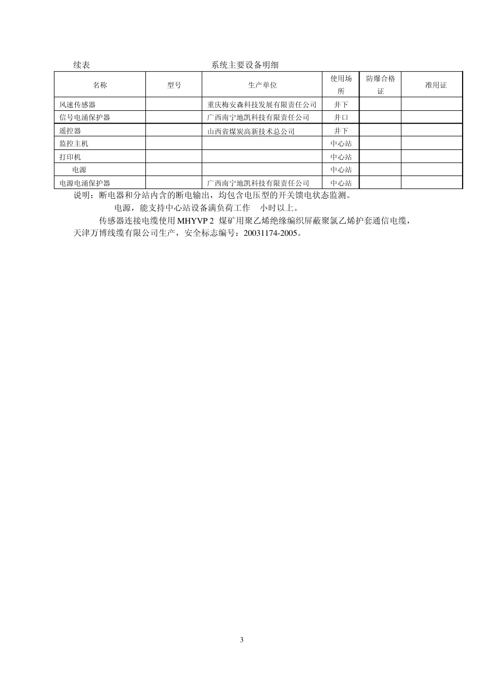 KJ160N煤矿安全监控系统使用说明书内容_第3页