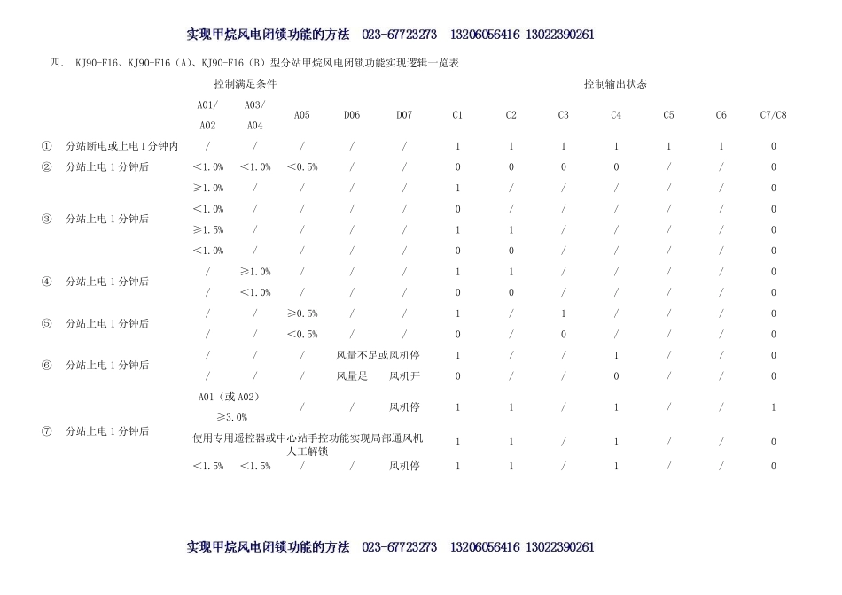 KJ90F16监控分站或KJ90F8中分站配合KDG3K远程馈电断电器实现甲烷风电闭锁功能的方法_第3页