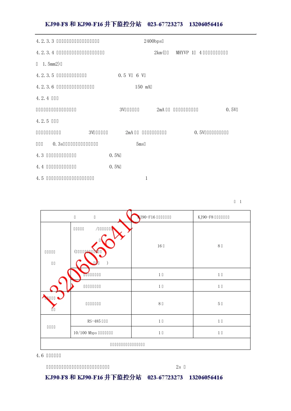 KJ90F8和KJ90F16井下监控分站的使用及维修指南配件明细_第3页