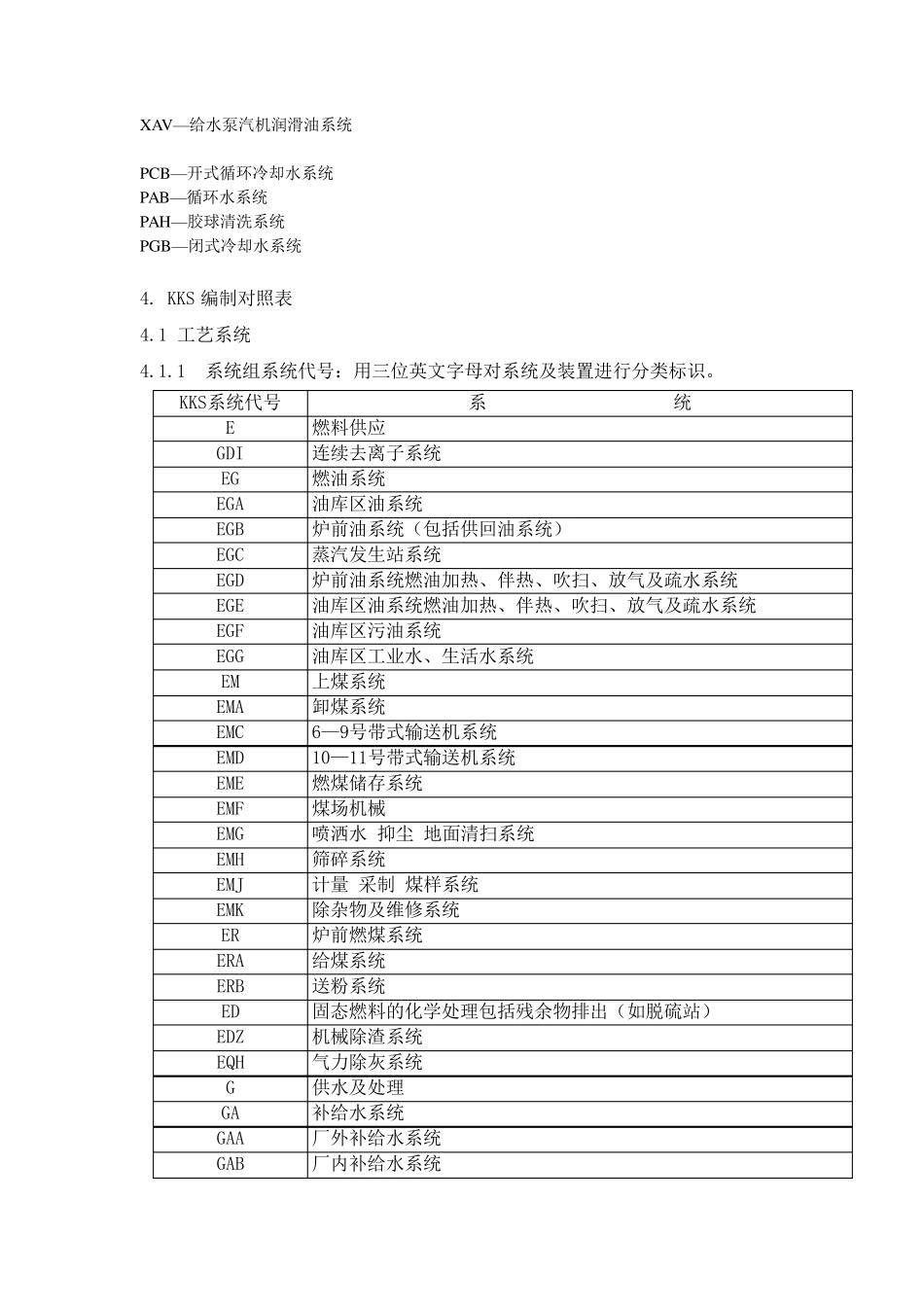 KKS码字母含义_第2页