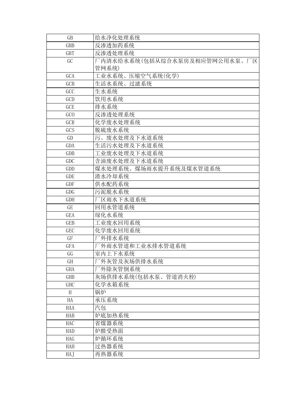 KKS码字母含义_第3页