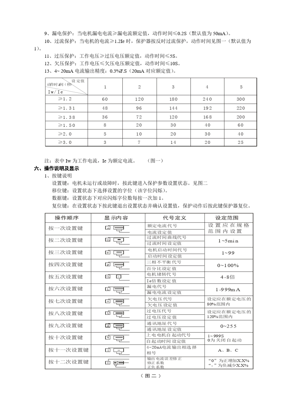 KLM3电机综合保护器_第2页