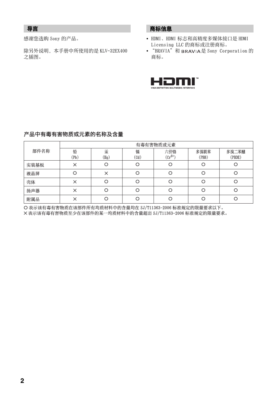 KLV32EX400用户手册_第2页