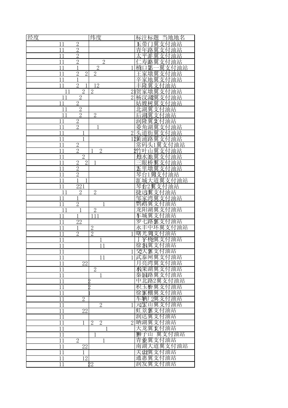 kmlgenerator导入模版_第1页