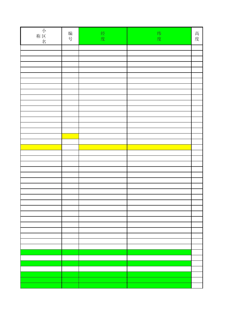 KML制作工具_第1页