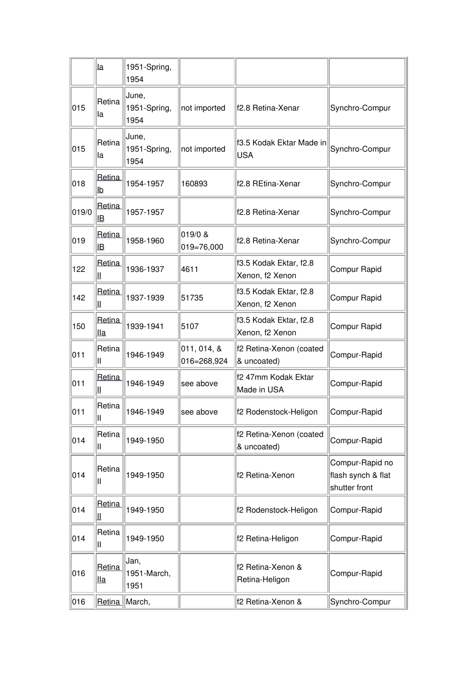 KodakRetina(柯达蕾丁娜)相机的年份鉴定_第3页