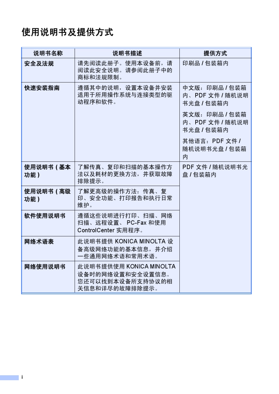 KonicaMinolta1590MF基本功能使用说明书_第2页