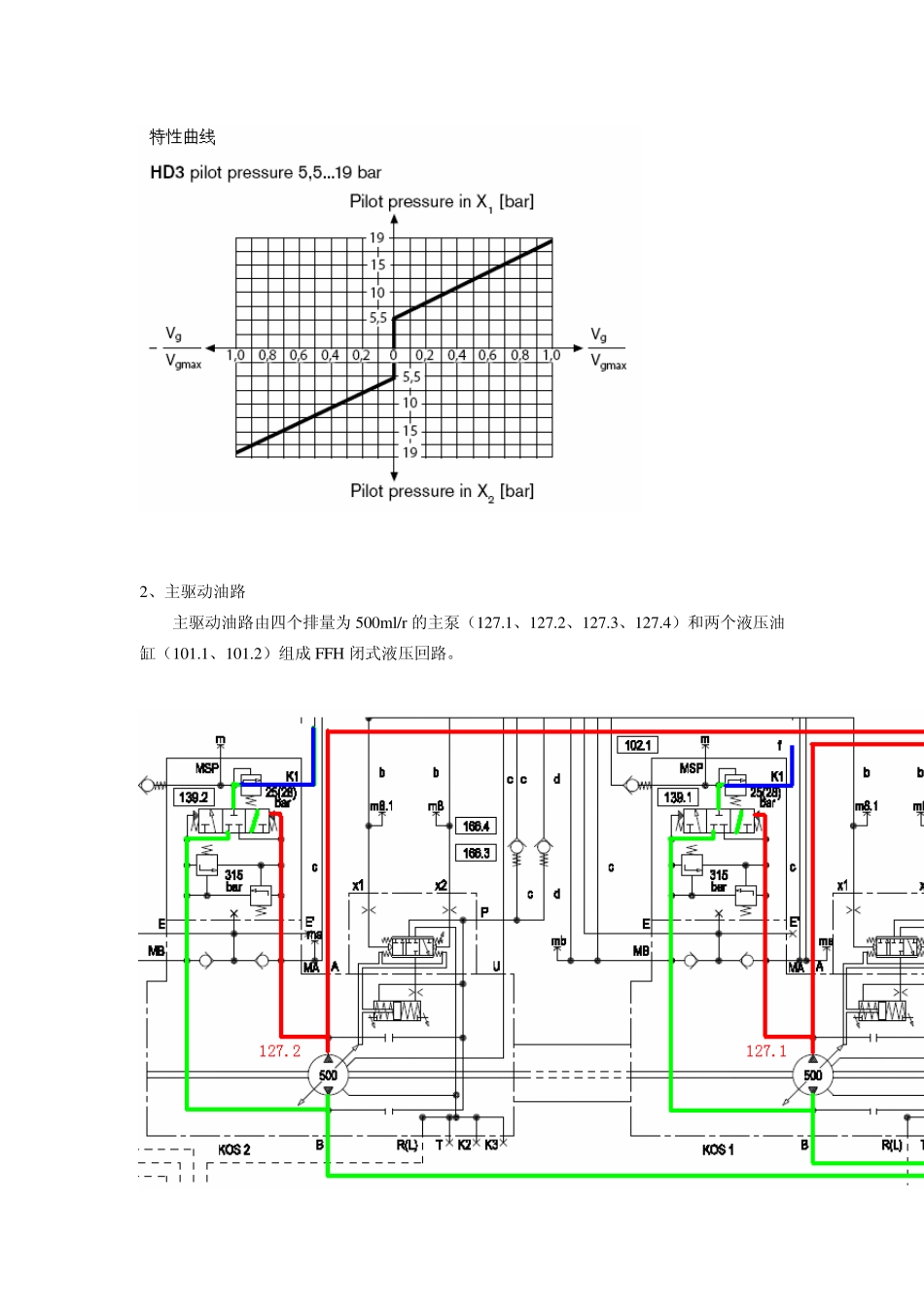 KOS25100液压系统详解_第2页