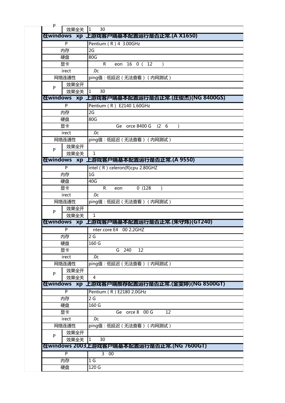 KOS软硬件兼容性测试报告2011.03.17_第2页