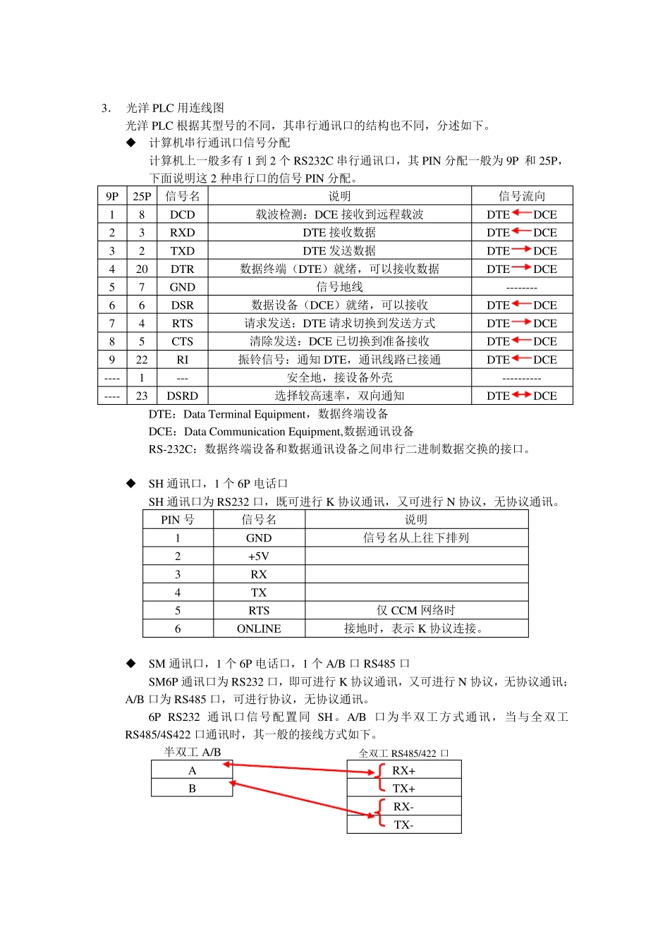 KOYOPLC电缆连线图_第2页