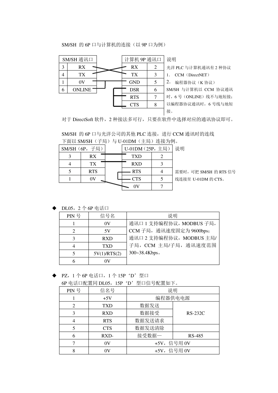KOYOPLC电缆连线图_第3页